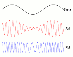 Wave Modulation Types